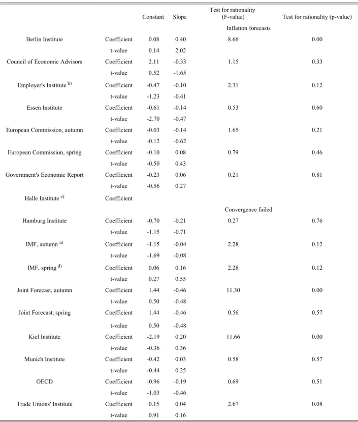 Table 5: continued 
