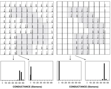 Fig. 9. Same as Fig. 8 but for logarithmic discretization of prior conductance values.