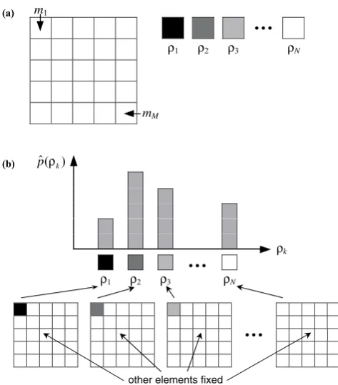 Fig. 1.A schematic diagram illustrating (a) model parameterization and(b) selection of prior values to update a parameter model using theconditional posterior probability.