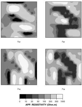 Fig. 3. Synthetic model: (a) geometry of the anomalous zone in the thin-sheet and (b) stratiﬁed or 1-D host medium containing the thin-sheet.