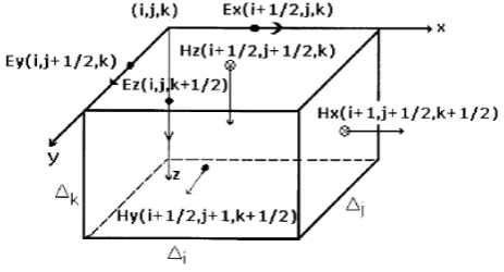 Fig. 1.A staggered grid cell V (i, j, k). Tangential electric and normalmagnetic ﬁeld components are sampled at the center of edges (E) andat the center of interfaces (H), all of them are continuous