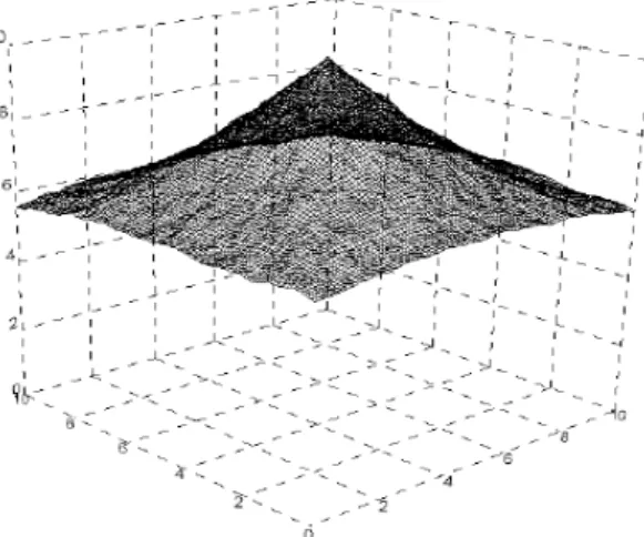 Figure 4 shows the curve analysis of energetic particle flux data, the data flux in this study were  divided into three groups, in order to realize visualization of the database shows need to establish  visual grid model using Java3D technology, the visual