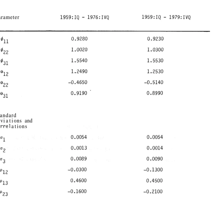Table  1  Estimated  Parameters 