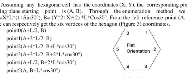 Table 1 is the pseudo code that we realized the hexagonal topology partition algorithm