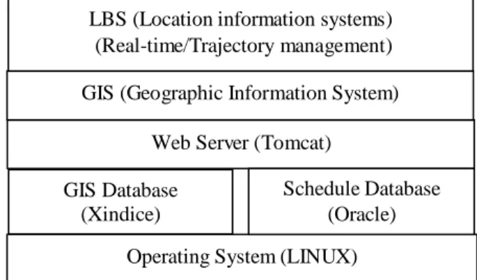 Figure 1. mobile handheld location information-based attendance management system 