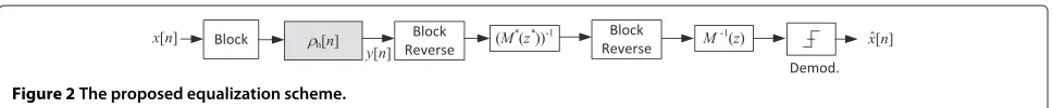 Figure 2 The proposed equalization scheme.