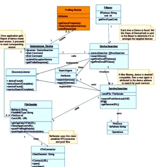 Figure 4. Class diagram (Static view). 