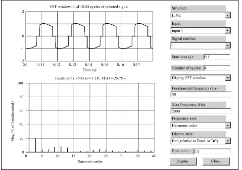Figure 4. Triggering pulses from pulse generator. 