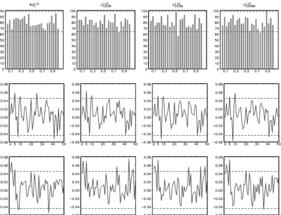 Figure 3: Diagnostics for the probability integral transforms of mixture- mixture-MEM models for the realized volatility and continuous components