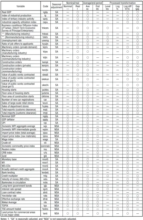 Table 1  Variables Used in Testing Forecast Ability