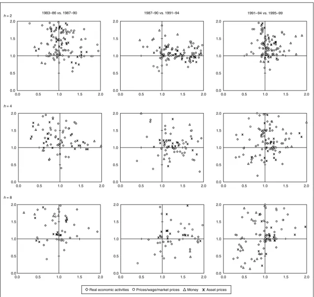 Figure 1  Performance of CPI Forecasts 2.0 1.5 1.0 0.5 0.0 2.0 1.5 1.0 0.5 0.0 2.0 1.5 1.0 0.5 0.0 0.0 0.5 1.0 1.5 2.0 2.01.51.00.50.0 0.0 0.5 1.0 1.5 2.0 2.01.51.00.50.0 0.0 0.5 1.0 1.5 2.00.00.51.01.52.02.01.51.00.50.00.00.51.01.52.02.01.51.00.50.00.00.5