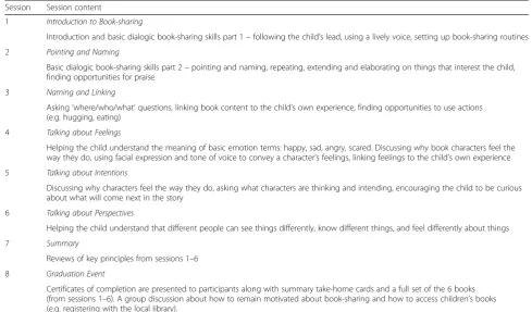 Table 1 Summary of intervention session content