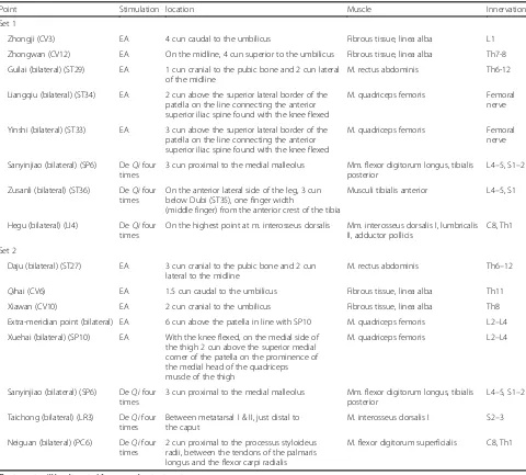 Table 1 Acupuncture protocol [25]