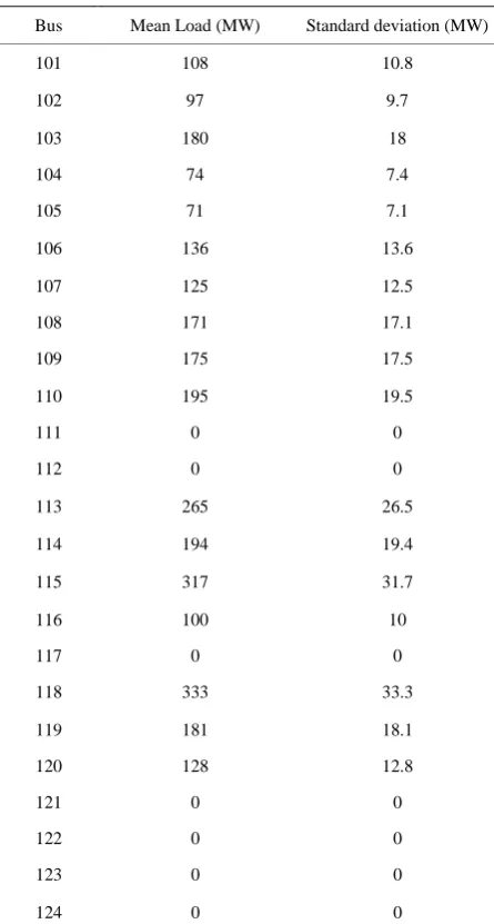 Table 2. Unit data for power plants. 