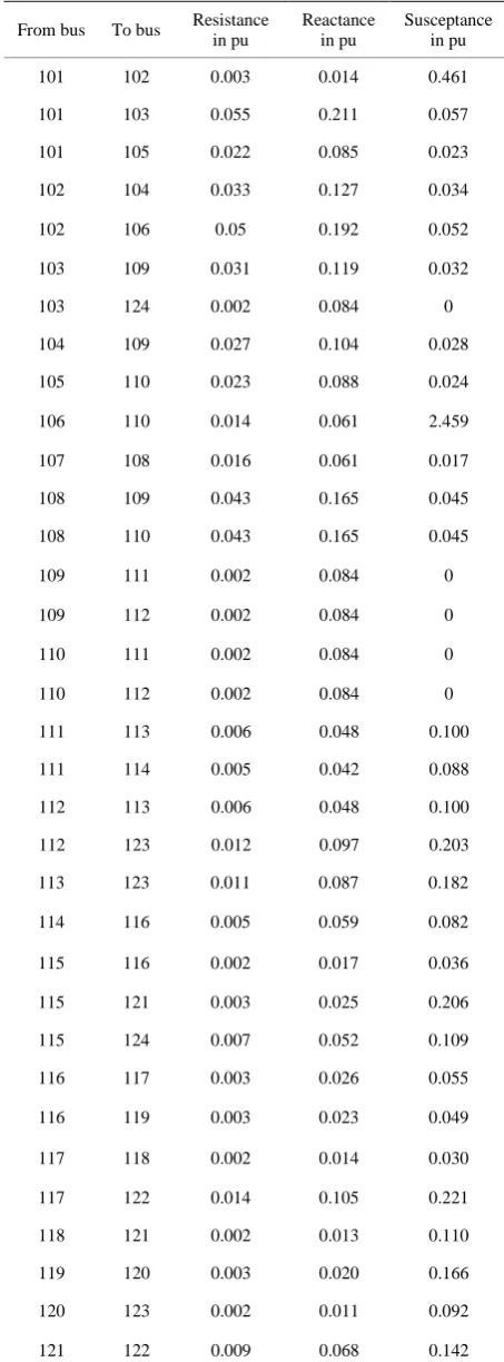 Table 4. Line Parameters of the IEEE 96-RTS. 
