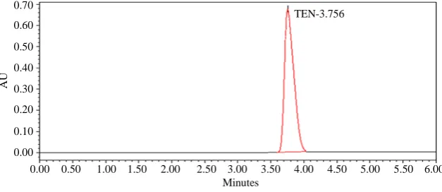 Figure 2. Tenatoprazole 100 μg·mL−1 standard chromatogram. 