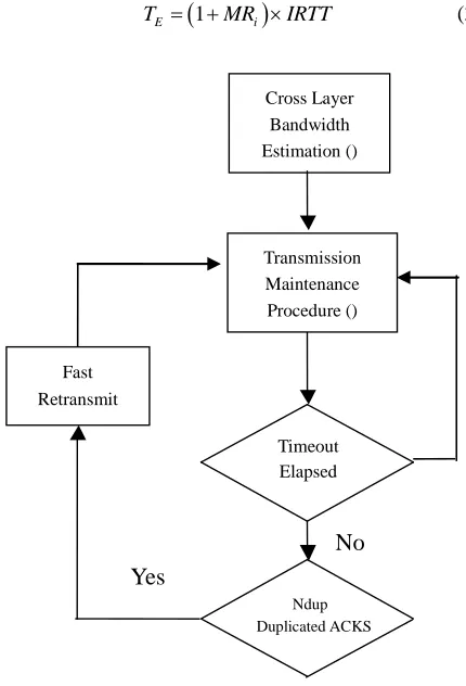 Figure 1. Flow chart of DR_TCP. 