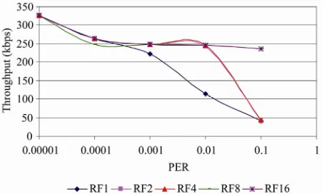 Table 10. Percentage bandwidth utilization of DR-TCP with increasing retransmission frequency for RTT = 10 mins
