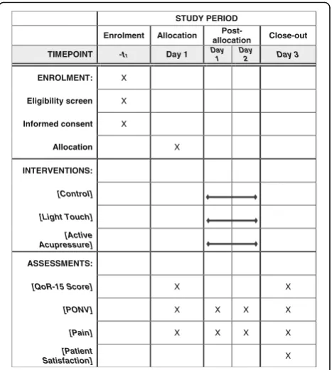 Fig. 2 APPROVE study schedule of enrolment, interventionsand assessments