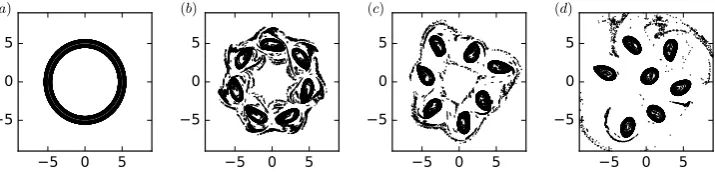 Figure 10. Evolution of a uniform-PV torus with R0/r0 = 8. Top view of the boundingcontours at t = 0, 40, 90 and 161.