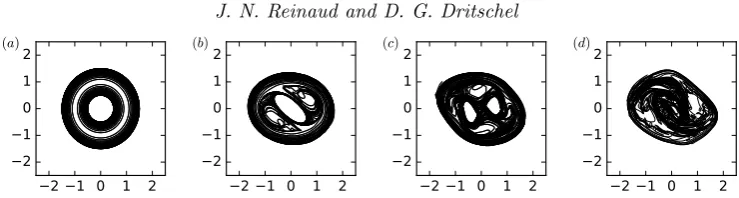 Figure 5. Evolution of a uniform-PV torus with R0/r0 = 4. Top view of the bounding contoursat t = 0, 23, 29, 35, 40, 50, 60, 85