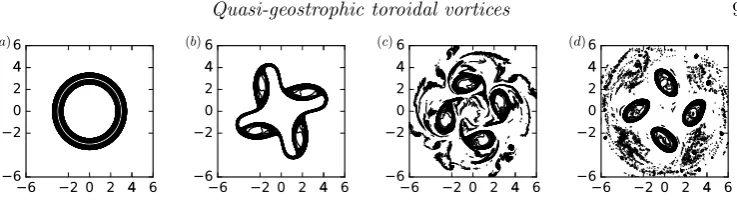 Figure 6. Evolution of a uniform-PV torus with R0/r0 = 6. Top view of the boundingcontours at t = 0, 20, 50 and 140.