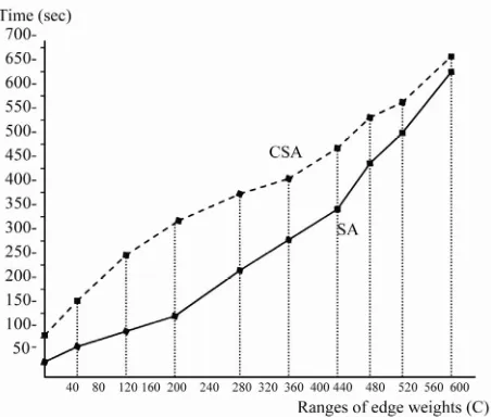 Figure 8. Comparison of symbolic algorithm to CSA for 
