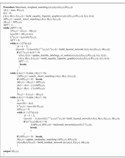 Figure 6. Pseudo-code for symbolic algorithm. 