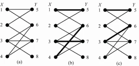 Figure 7. Finding direct matching by proximity function. 