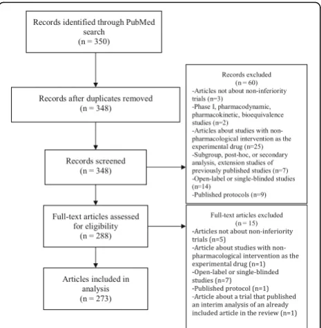 Fig. 1 Flow chart of the search and screening process
