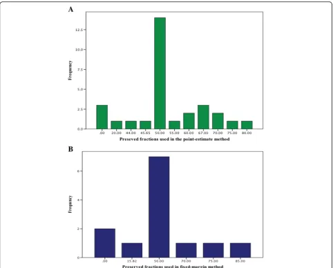 Fig. 4 The number of margins with unreported methods versusreported methods over time