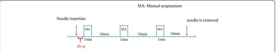 Fig. 2 The lifting-inserting MA manipulation procedure