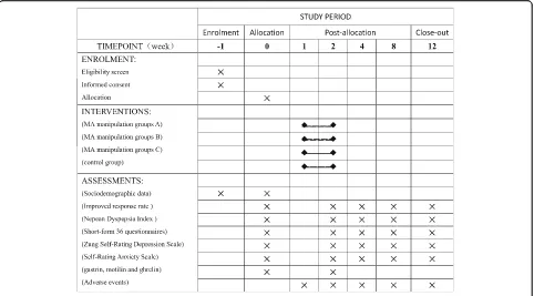 Fig. 3 Schedule of enrollment, interventions, and assessments