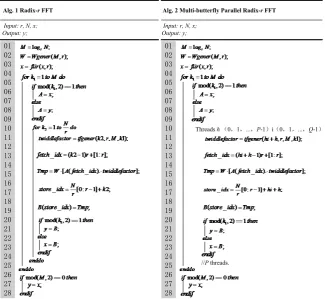 Figure 13. The Alg.1 and Alg.2 for FFT. 