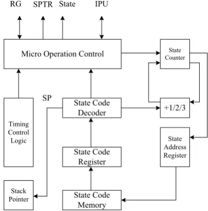 Figure 3. The internal architecture of SPU for FPGA. 