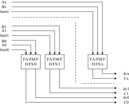 Figure 6. IPU inner modules data transmission indication. 