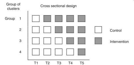 Fig. 1 Schematic illustration of the stepped wedge clusterrandomised trial
