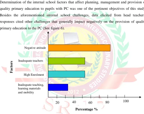 Figure 6:  Other factors affecting provision of quality education to the PC 