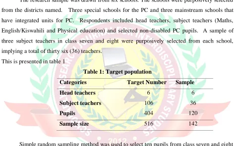 Table 1: Target population 
