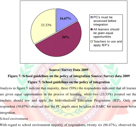Figure 7: School guidelines on the policy of integration Source: Survey data 2009 