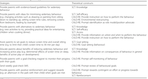 Table 1 Intervention strategies mapped to theoretical constructs