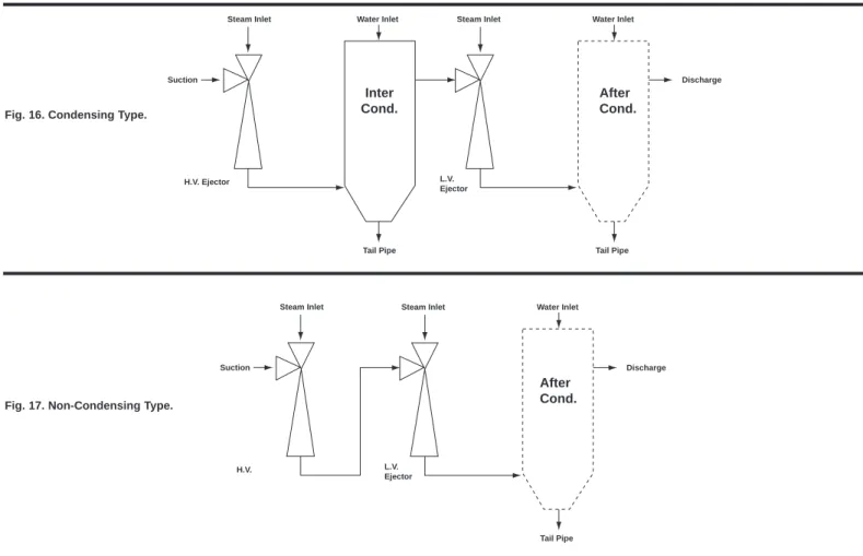 Fig. 16. Condensing Type.