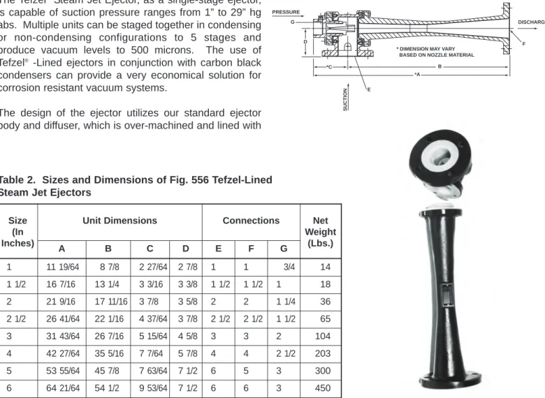 FIG. 556 TEFZEL-LINED STEAM JET EJECTORS FOR CORROSIVE APPLICATIONS