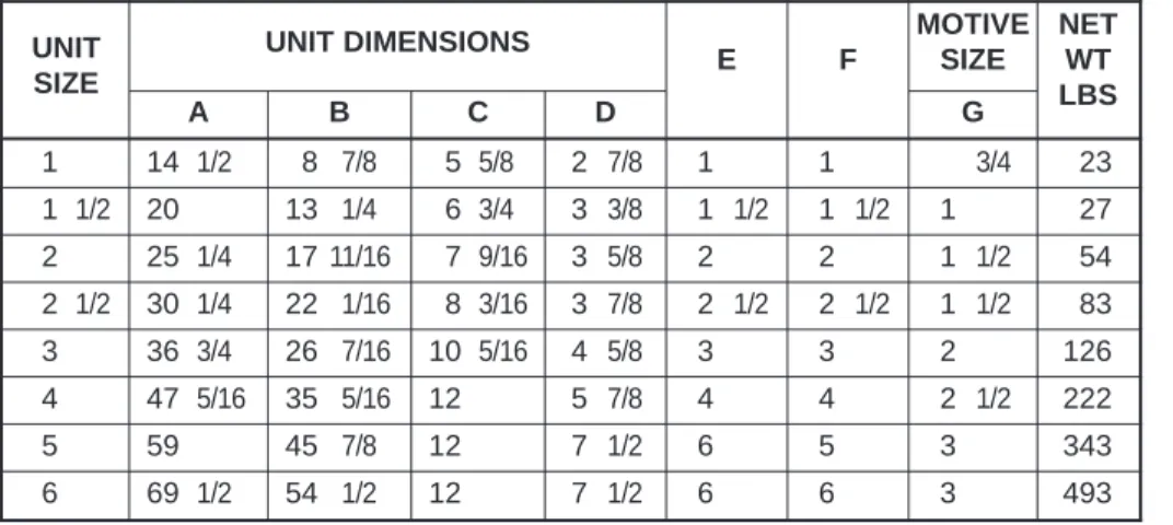 Table 6.  Fig. 557/542 300# RF Motive Connection