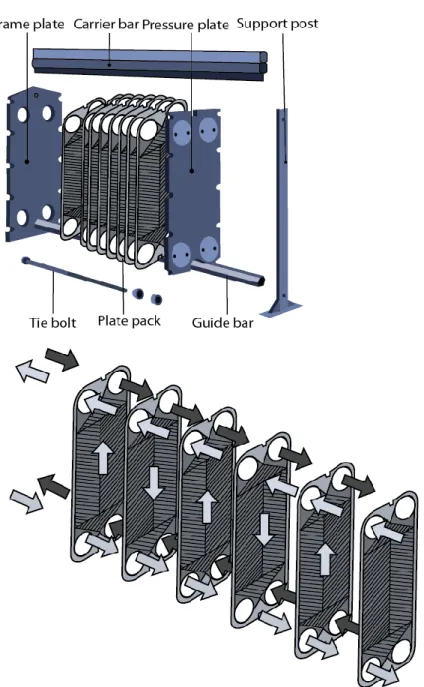Figure 3.6. Plate-evaporator. 