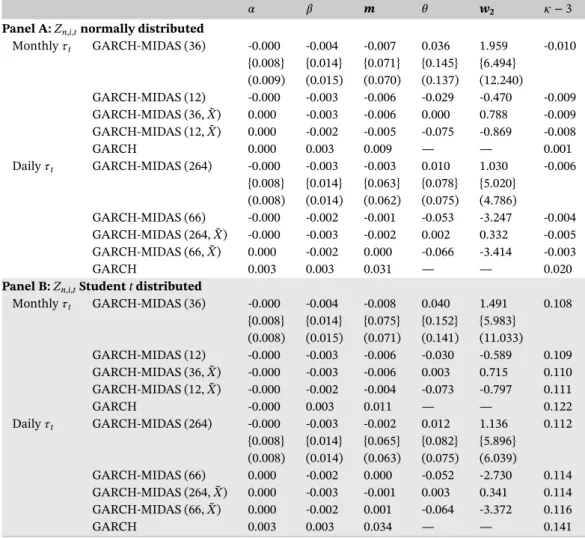 TABLE 1 Monte Carlo parameter estimates