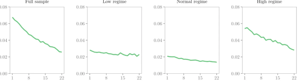 FIGURE 4 MZ R 2 —monthly 