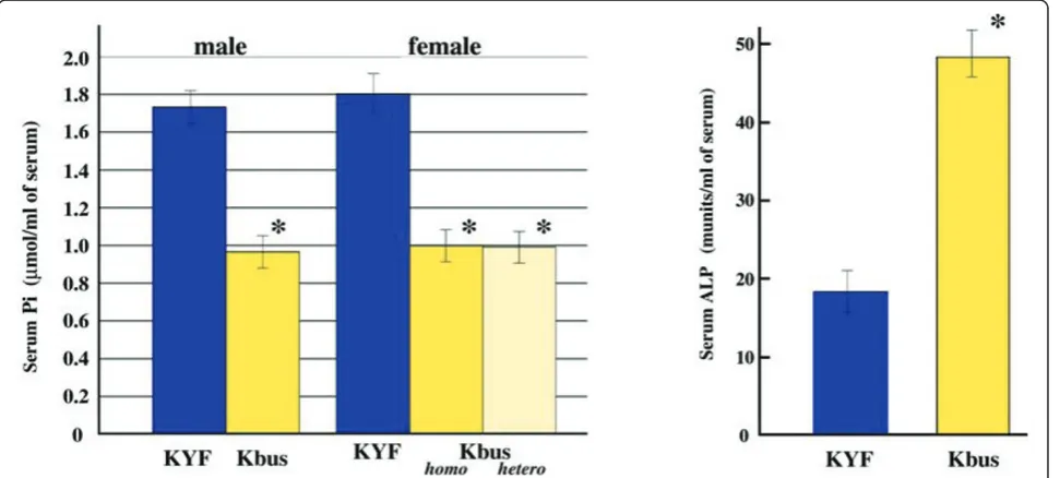 Table 1 Phenotype segregation in cross experiments