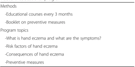 Table 2 Main recommendations for the prevention of handdermatitis (NVAB guideline, 2006) [8]