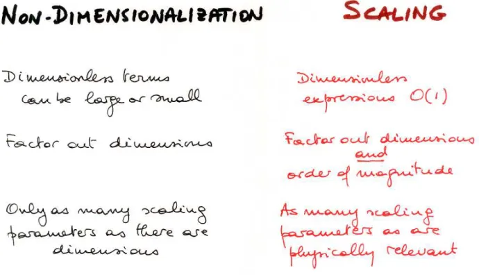 Figure 4.3: Comparing dimensional and scaling analysis.